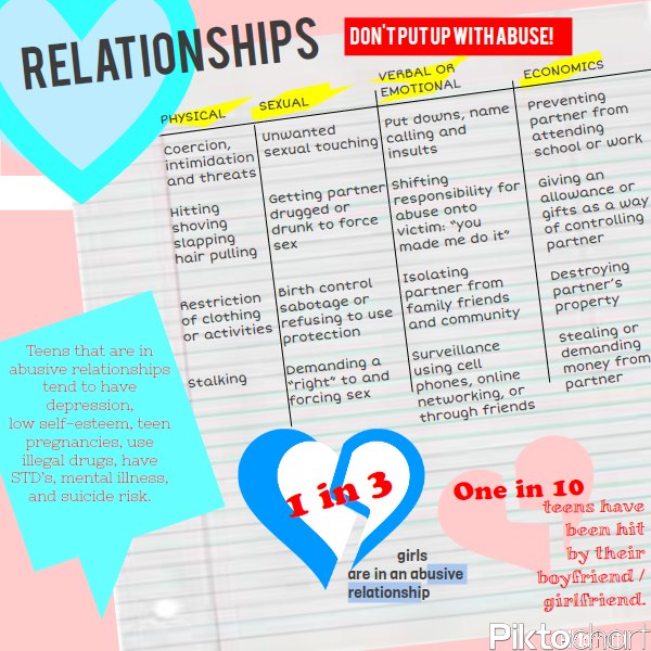 Healthy Teen Relationships 38